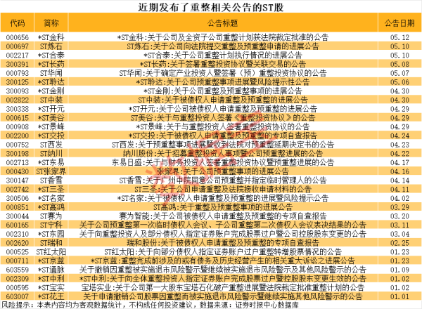 股策略 3连板英利汽车：公司生产成本和销售等情况未出现大幅波动