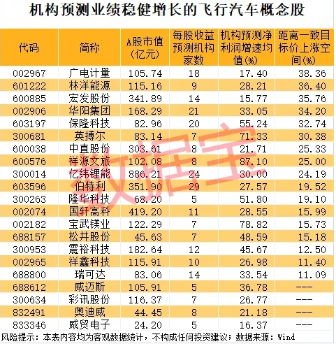 盈透科技 开勒股份：公司董秘计划不低于100万元增持股份