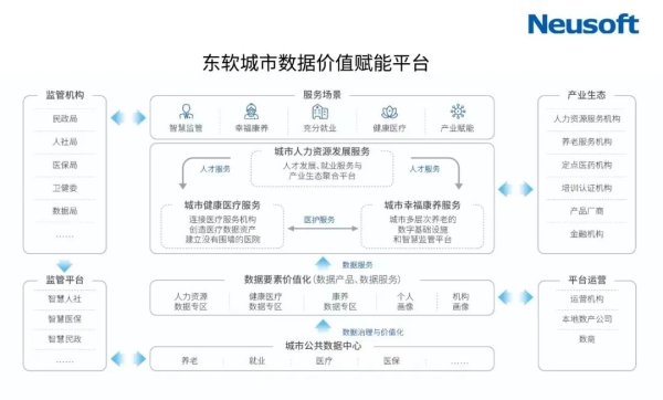 金砖财富 东软数据价值化破局城市数字新基建