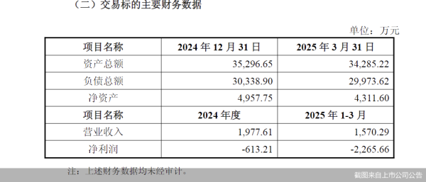 同花配资 “借力”控股股东跨界储能，泰禾智能意欲何为