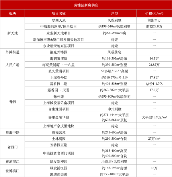 西安高新配资 黄浦区旧改加速：烂尾20年项目复活，神秘豪宅未动工就开卖