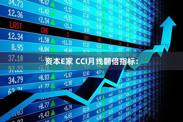 资本E家 CCI月线翻倍指标：
